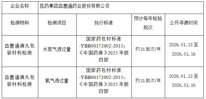 ed0b9074b2f647b5af3eb6ccfce6cc23